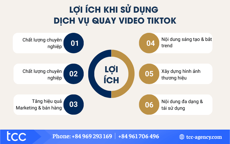 lợi ích của dịch vụ quay video TikTok