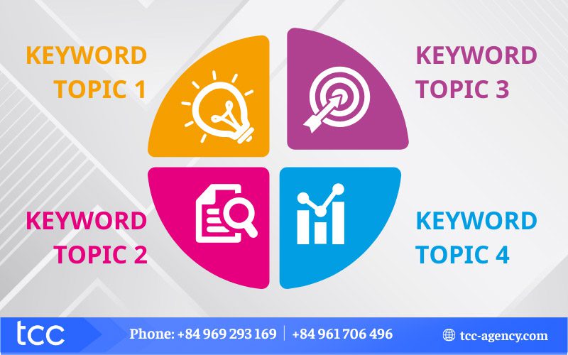 cách gom nhóm từ khóa