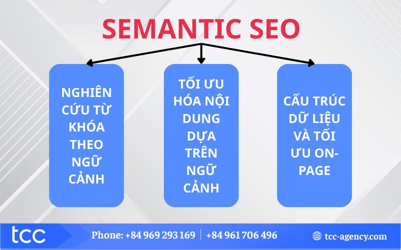 semantic seo là gì