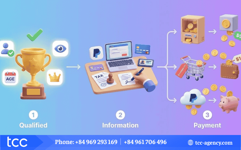 Video TikTok lên xu hướng có được tiền không