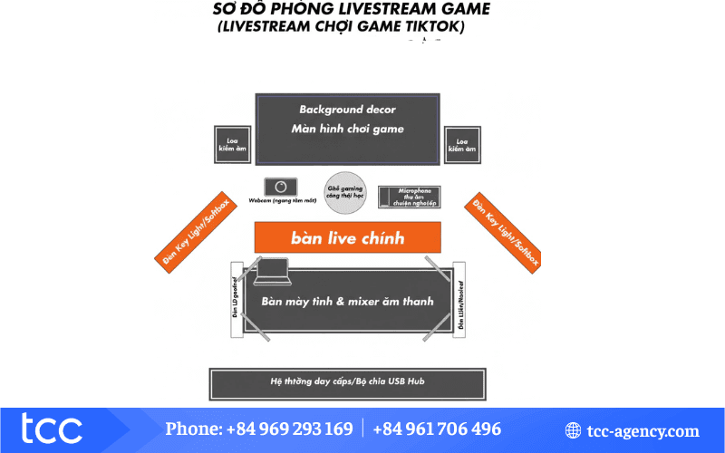 setup phòng livestream tiktok