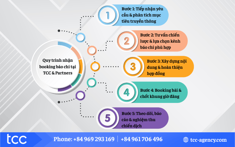 agency booking báo chí
