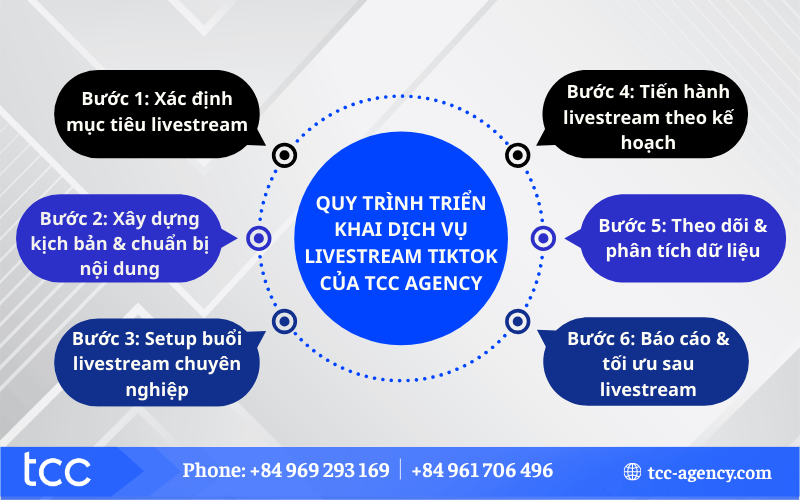 dịch vụ live stream