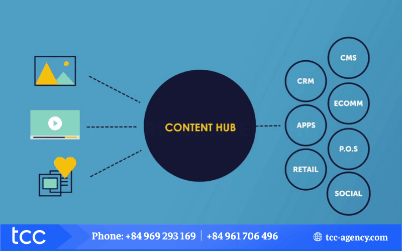 hub content là gì