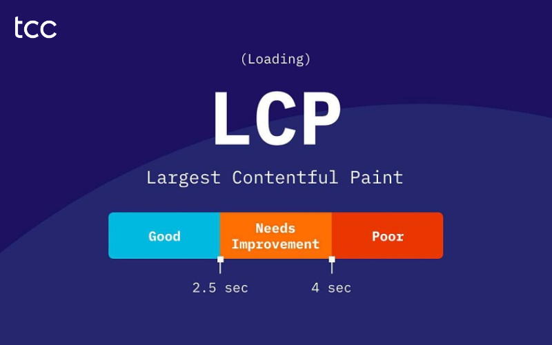 largest contentful paint lcp là gì