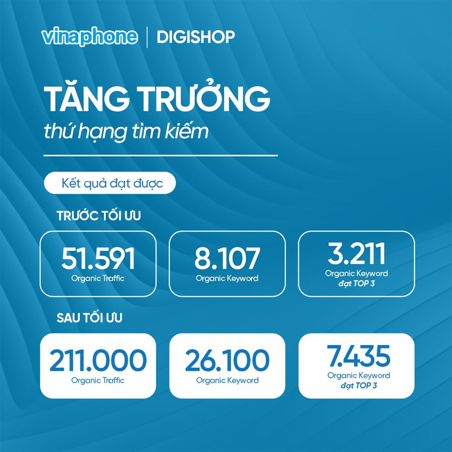 dự án SEO digishop