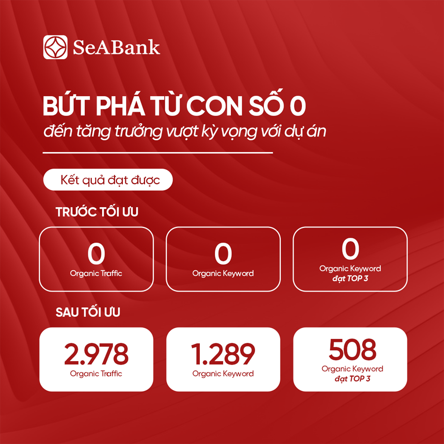 dự án SEO SeABank