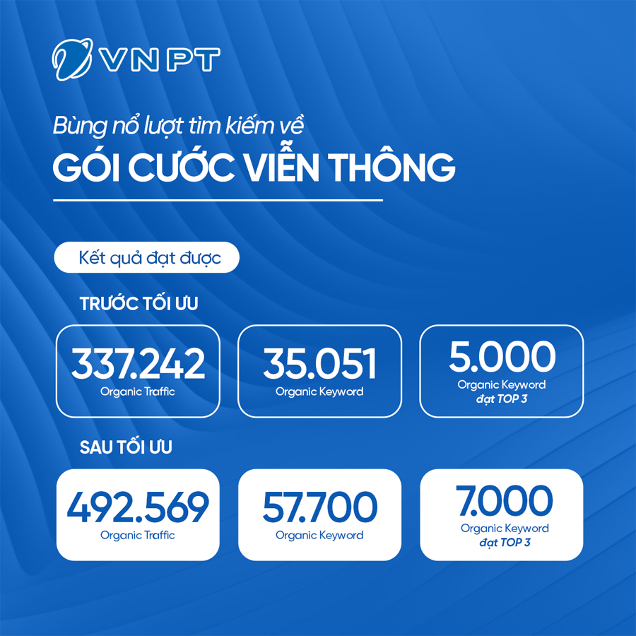 dự án SEO VNPT