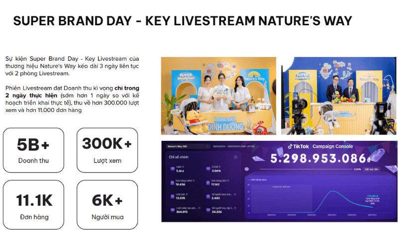 dich-vu-livestream-tiktok-tccagency-6